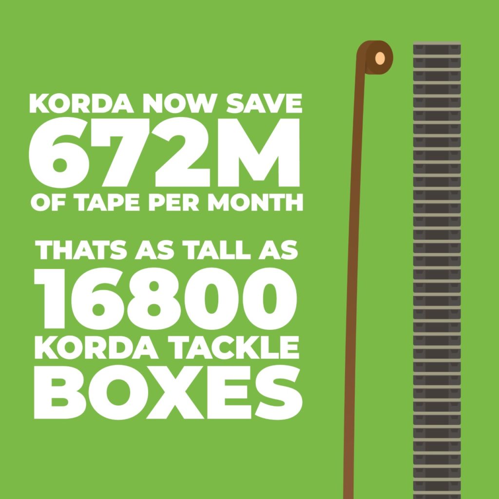 L'initiative de Korda et Angling Direct sur les déchets